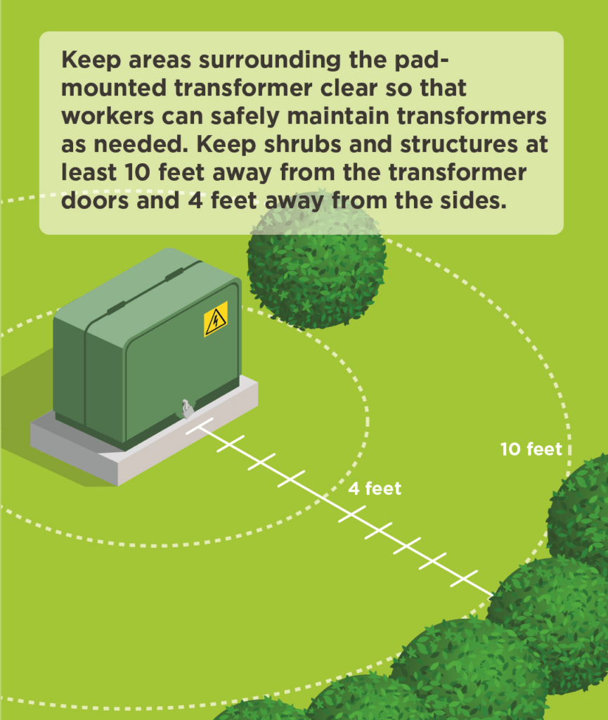 Image depicting safe distancing for transformers